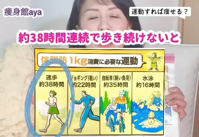 あや先生、運動すれば痩せますか？